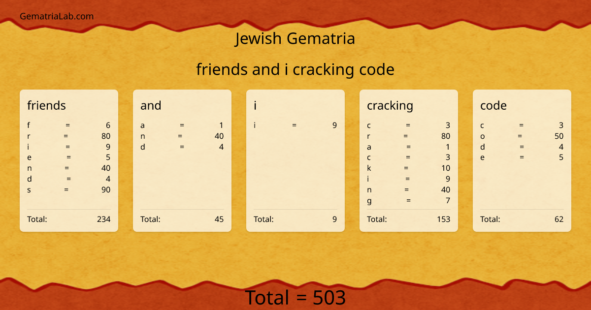 friends and i cracking code in jewish Gematria
